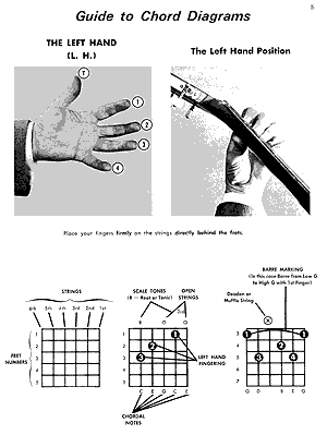 Deluxe Guitar Chord Encyclopedia - Gif file