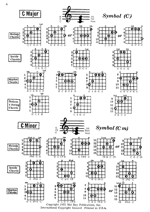 Deluxe Guitar Chord Encyclopedia Book Mel Bay