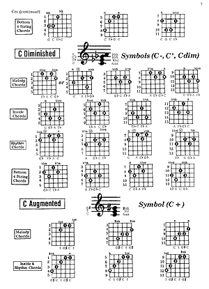 Deluxe Guitar Chord Encyclopedia - Gif file