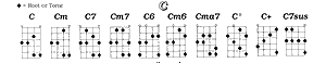 Bass Guitar Chord Chart - Gif file.