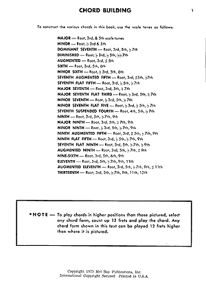 Banjo Chord Encyclopedia - Gif file