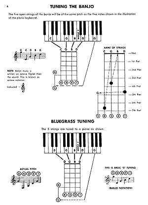 Banjo Chord Encyclopedia - Gif file