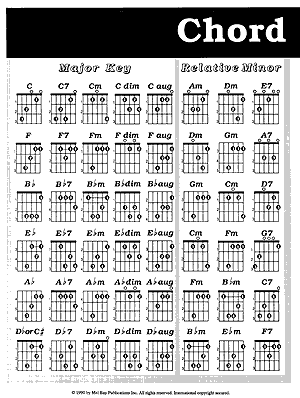 Guitar Major Chords Chart