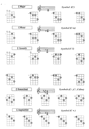 Tenor Banjo Chord Encyclopedia - Gif file