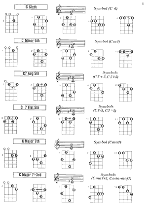 Tenor Banjo Chord Encyclopedia - Gif file