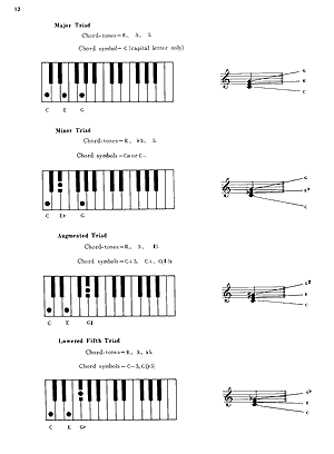 Deluxe Encyclopedia of Piano Chords - Gif file