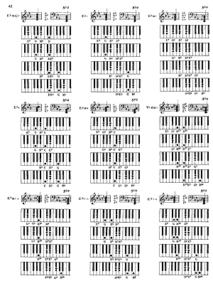 Piano Chords And Inversions Chart