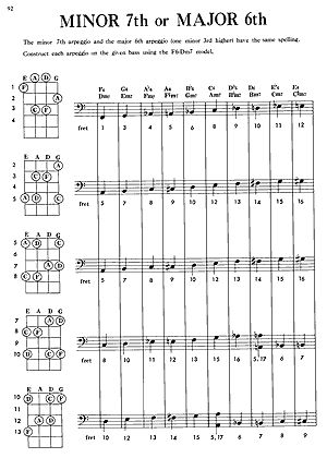 Encyclopedia of Bass Chords, Arpeggios and Scales - Gif file