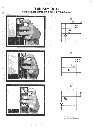 Fun with Strums - Guitar - Gif file