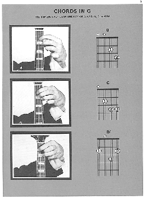 Fun with Strums Mandolin - Gif file