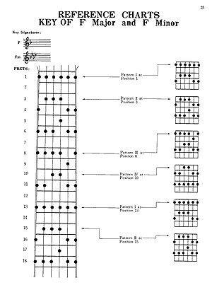 Blues Lead Guitar Method - Gif file