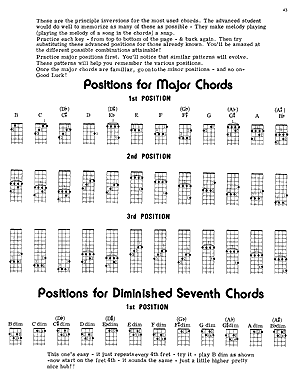 Ukulele Method - Gif file