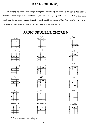 Hawaiian Uke Tunebook - Gif file