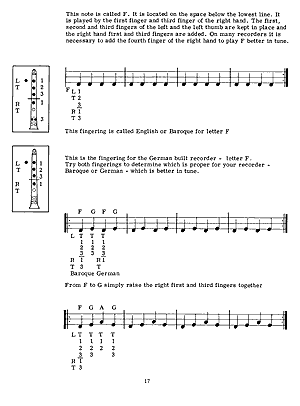 Basic Recorder Method - Gif file