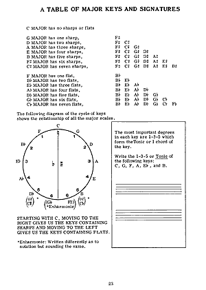 Theory & Harmony for Everyone - Gif file