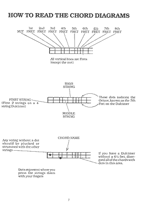 Dulcimer Chord Encyclopedia - Gif file