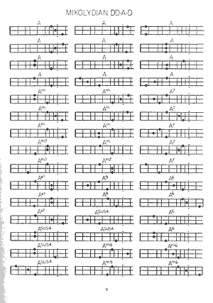 Dulcimer Chord Encyclopedia - Gif file