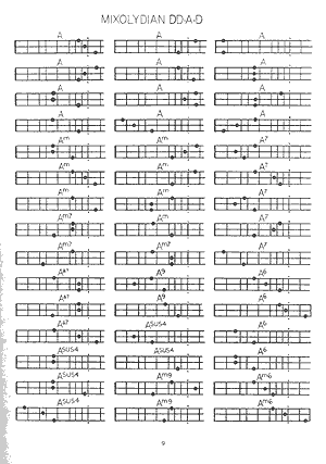 Dulcimer Chord Chart