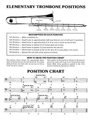 Trombone Slide Chart For Beginners