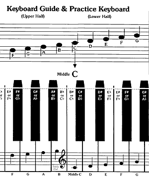 Keyboard Guide & Practice Keyboard - Gif file