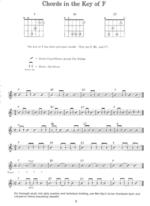 Modern Guitar Method Grade 2: Guitar Studies - Gif file