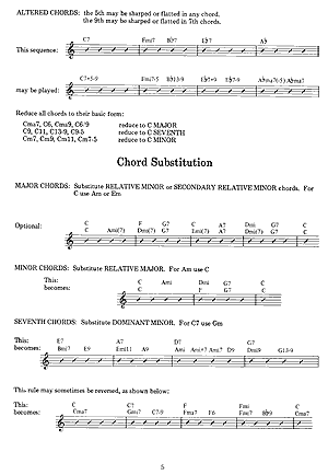 Joe Pass Guitar Style - Gif file