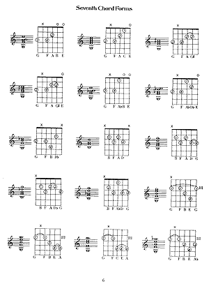 Joe Pass Guitar Chords - Gif file
