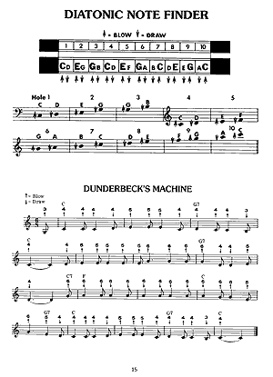 Harmonica Handbook - Gif file