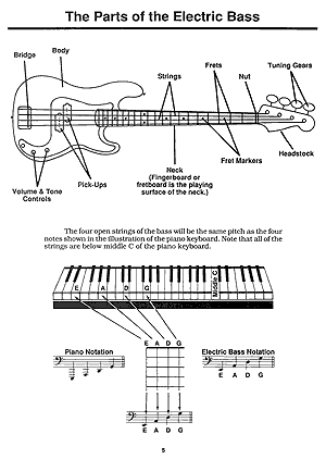 You Can Teach Yourself Electric Bass - Gif file