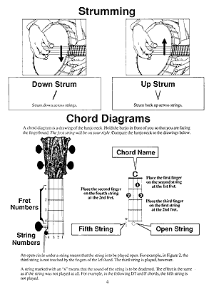 Easiest Banjo Book - Gif file