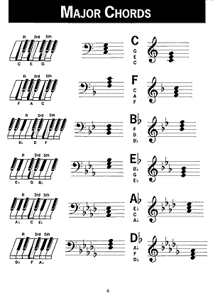 Easiest Piano Chord Book - Gif file