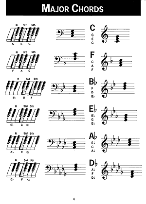 Bass Clef Chord Chart