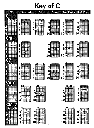 Easiest Guitar Chord Book - Gif file