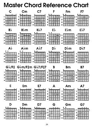 40 Old Time Hymns - Guitar Songbook for Beginners with Tabs and Chords:  Upclaire, Peter: 9798428440324: : Books