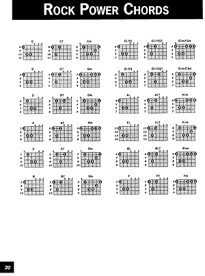 Easiest Rock Guitar Book - Gif file