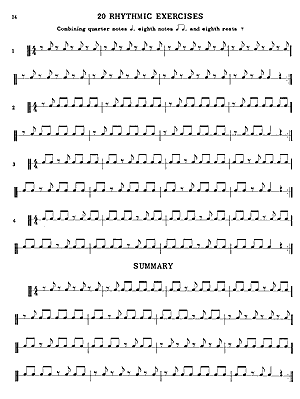 Fundamentals of Rhythm for the Drummer - Gif file