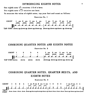 Fundamentals of Rhythm for the Drummer - Gif file