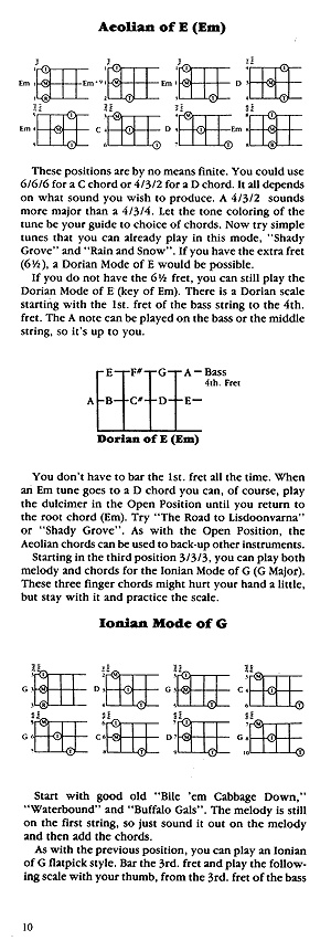 Dulcimer Chord Book - Gif file