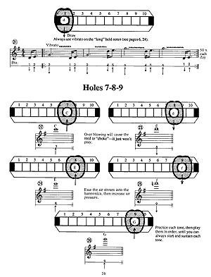 Easiest Blues Harp Book - Gif file