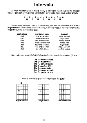 Easiest Guitar Theory Book - Gif file