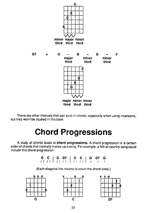 Easiest Guitar Theory Book - Gif file