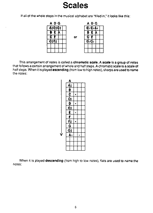 Easiest Guitar Theory Book - Gif file