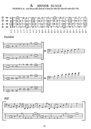 Encyclopedia of Scales & Modes for Electric Bass - Gif file