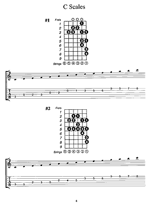 Guitar Scales in Tablature - Gif file