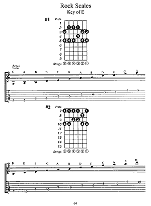 Guitar Scales in Tablature - Gif file