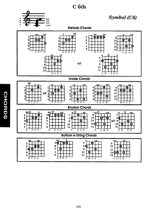 Complete Book of Guitar Chords, Scales, and Arpeggios - Gif file