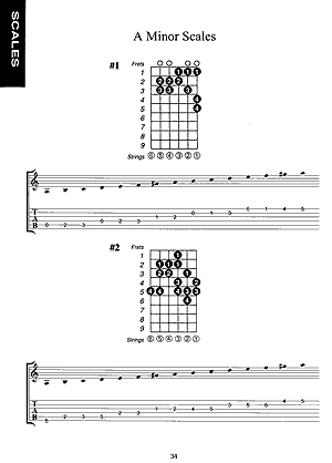 Complete Book of Guitar Chords, Scales, and Arpeggios - Gif file