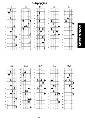 Bass Scales Chords And Arpeggios