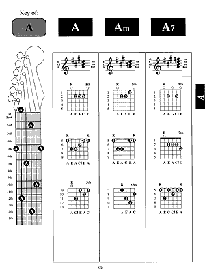 Instant Guitar Chord Finder - Gif file