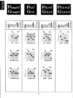 Instant Guitar Chord Finder (Case-Size Edition) - Gif file